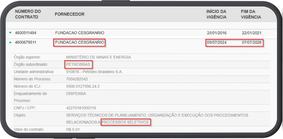 Contrato da Cesgranrio para o concurso Petrobras